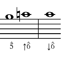 melodic test