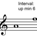 Transpose Music Theory - Interval