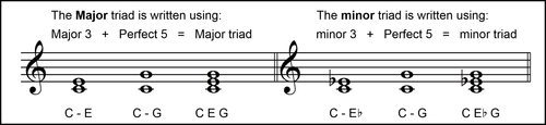 Improvising With Triads starts with Major or minor Triads
