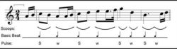 2-4 or 4-8 Time - Ultimate Music Theory