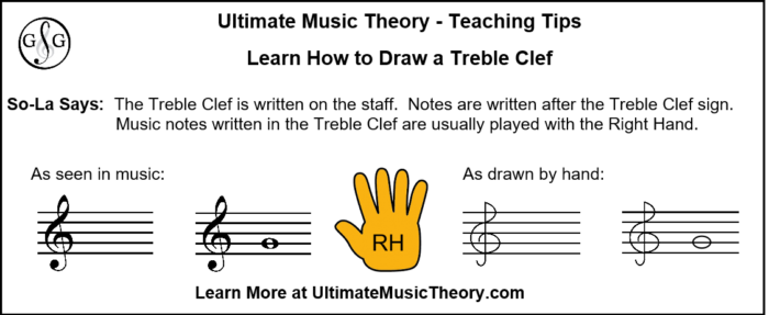 How to draw a Treble Clef - UltimateMusicTheory.com