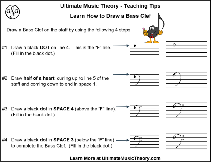 How to Draw a Bass clef - UltimateMusicTheory.com
