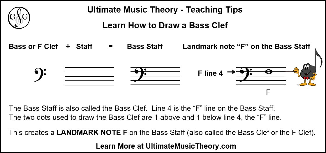 Learn How to Draw a Bass Clef Ultimate Music Theory