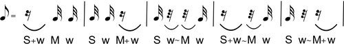 Simple Time Rests Blog 2 - Breakdown of a Eighth Note
