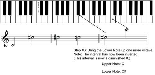 Step 3 inverting an octave