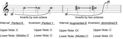 Octave - Simple or Compound? - Ultimate Music Theory