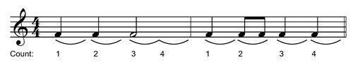 Sight Reading Improves with understanding the Basic Beat