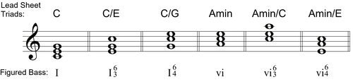 Lead sheet Triads - Figured Bass 