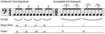 Quadruple or Duple - look at the triplet eighth notes