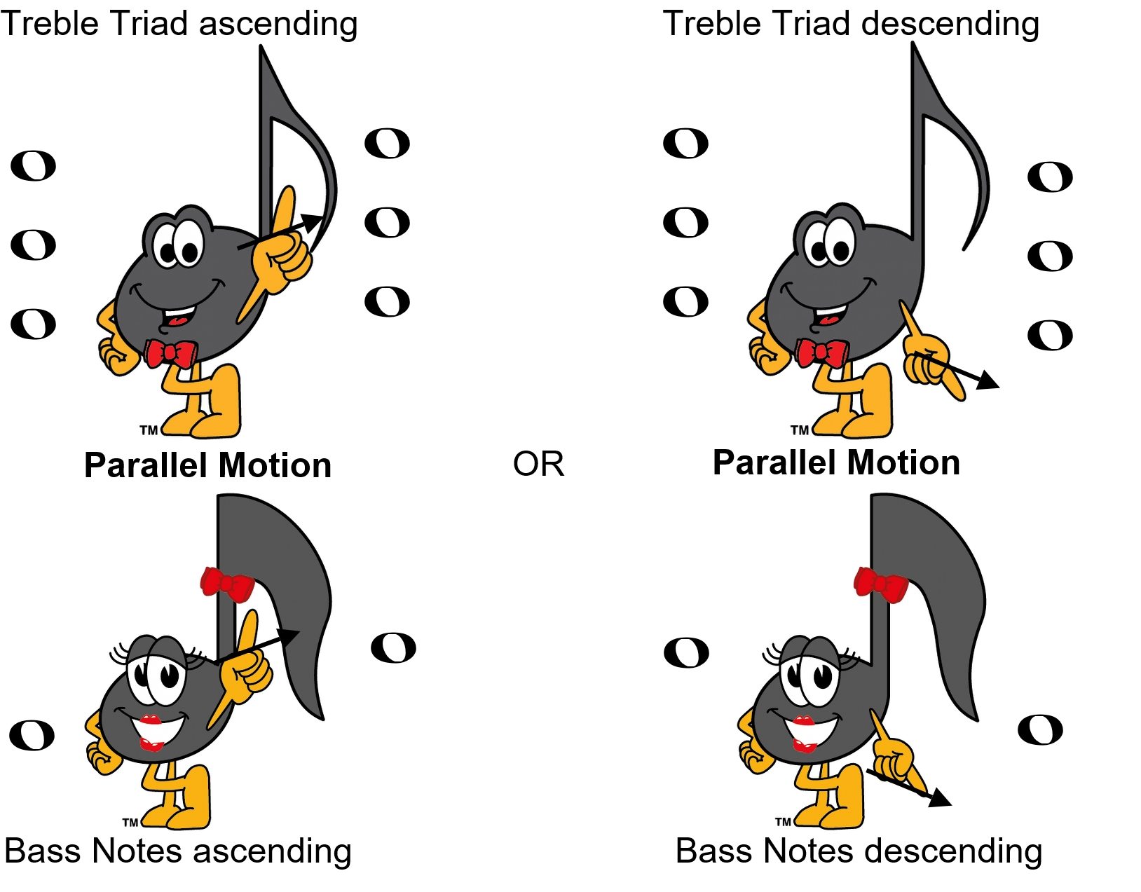 Cadence Bass Notes Ultimate Music Theory