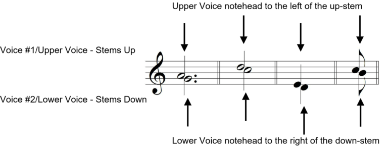 6 Tips for Two Part Writing - Ultimate Music Theory