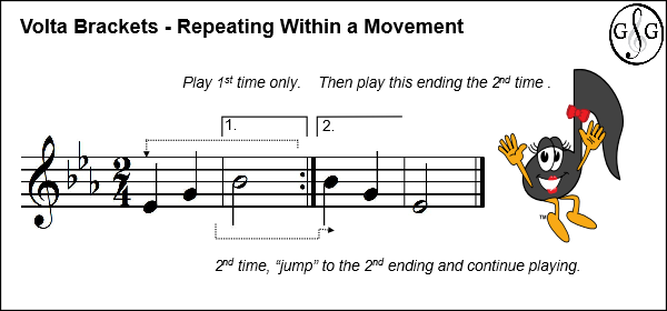 Volta Brackets Within Music