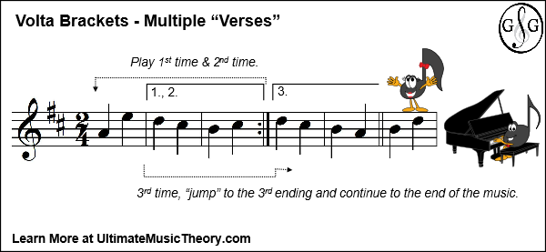Volta Brackets with Multiple Verses