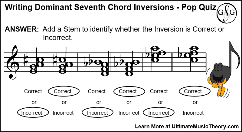 Dominant Seventh Chord Inversions Pop Quiz Answer
