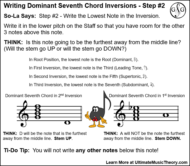Dominant Seventh Chord Inversions step 2 stem