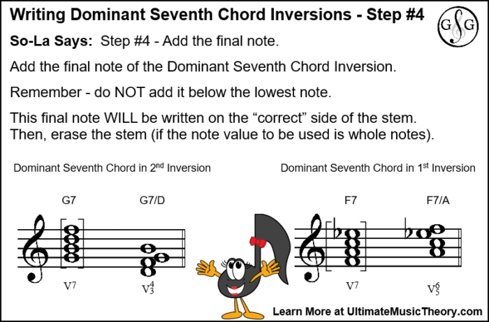 Dominant Seventh Chord Inversions Ultimate Music Theory