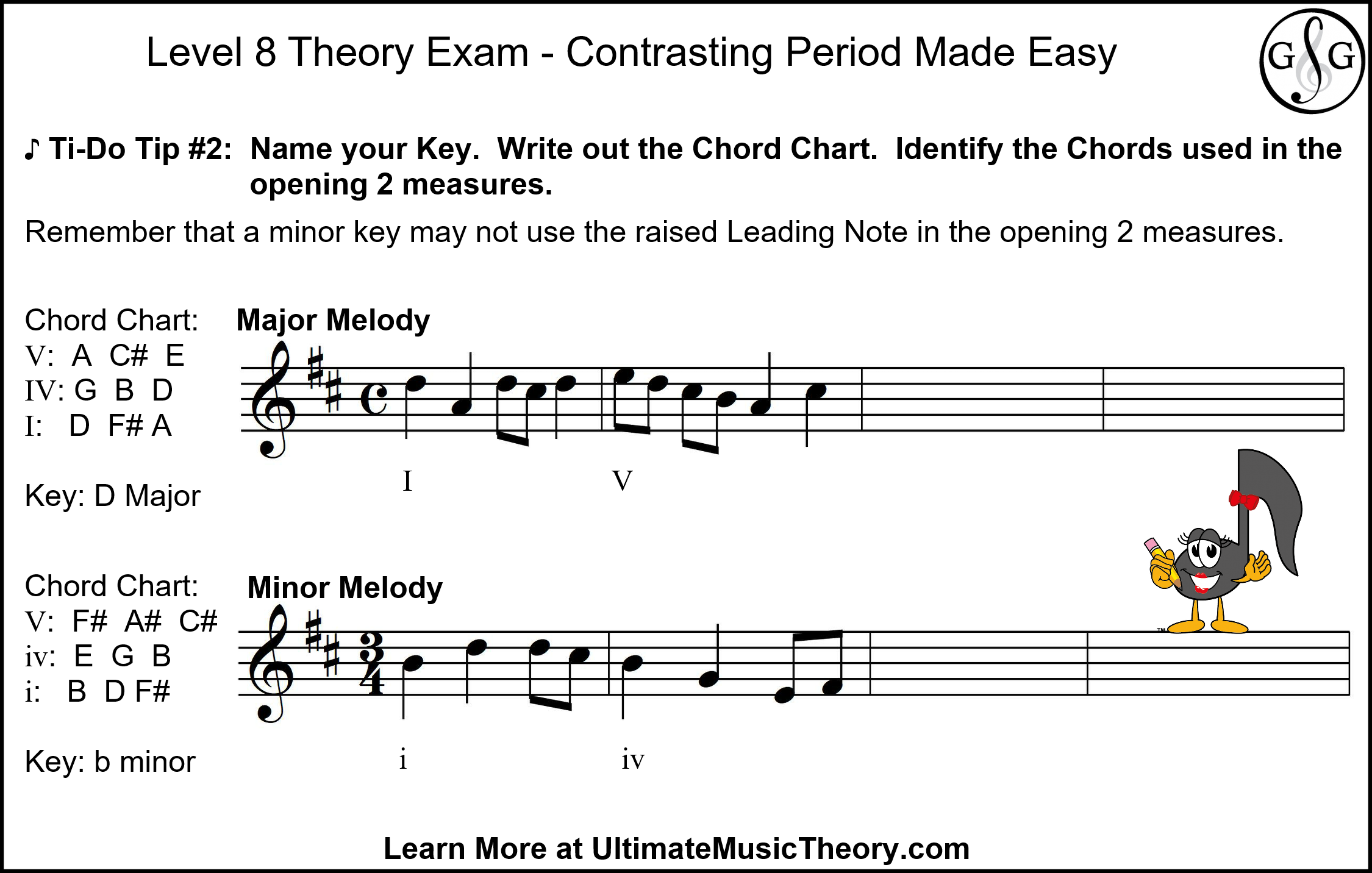 Level 8 Music Theory Exam Tip 2