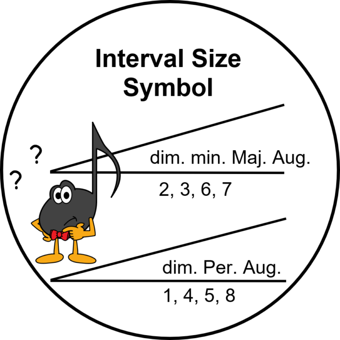 Interval Size Symbol Ultimate Music Theory