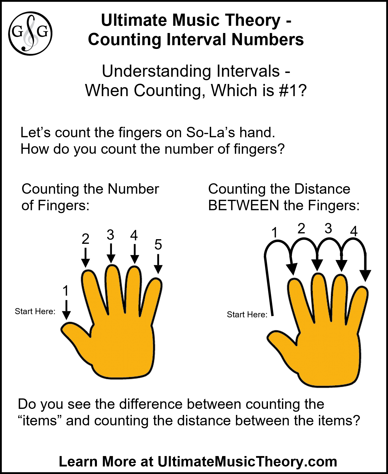Interval numbers. Interval numbers