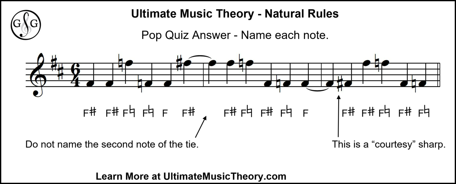 Accidental Rules 1 Natural Rules Ultimate Music Theory