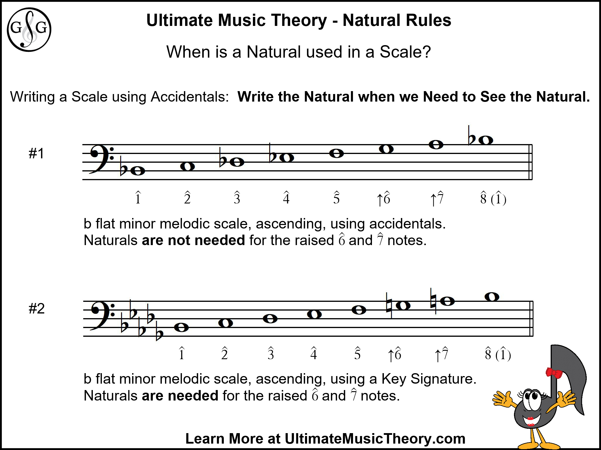 Ultimate Music Theory Natural Rules Using them in a Scale