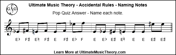 UMT Naming Notes with Accidentals Pop Quiz Answers