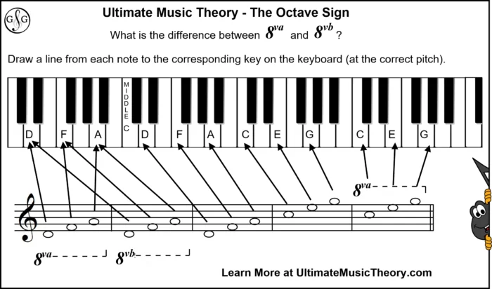 UMT Octave Sign - for notes, phrases or sections