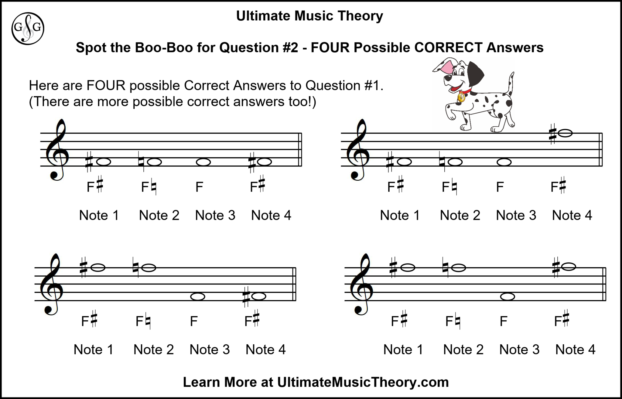 Accidental Rules 7 Writing Notes using Accidentals and Key