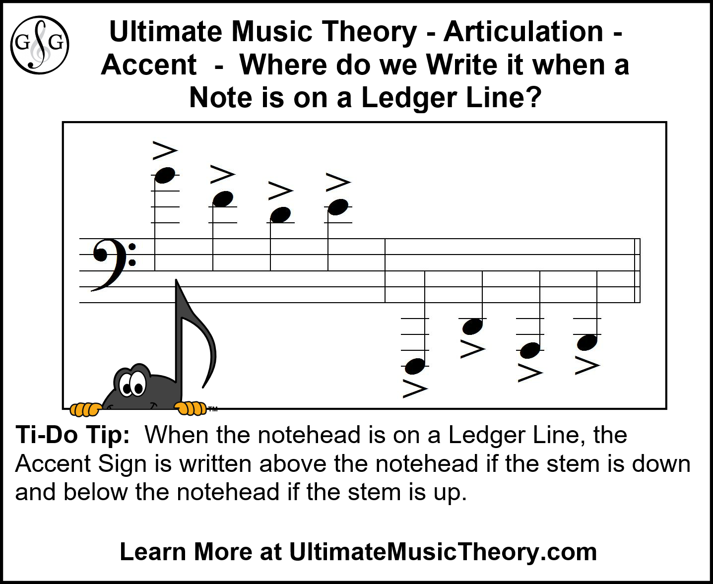 Articulation 1 Accent Ultimate Music Theory