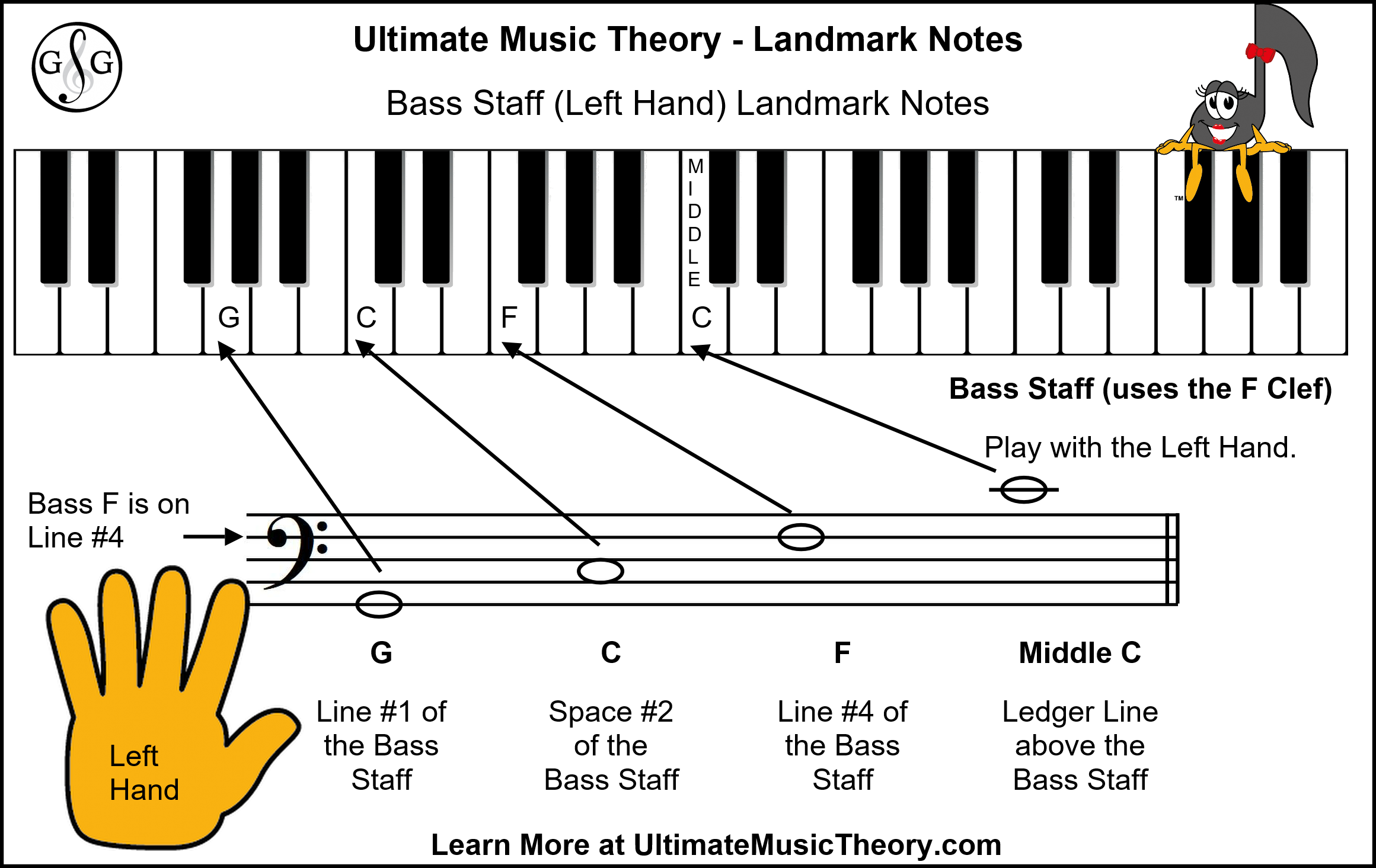 UMTM Landmark Notes Bass Staff Left Hand