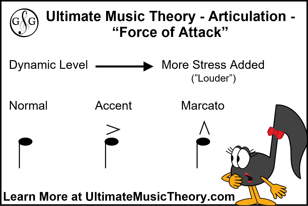 Articulation 4 Marcato Ultimate Music Theory