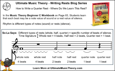 Writing Quarter Rests Writing Rests #4 - Quarter Rest - Ultimate Music Theory