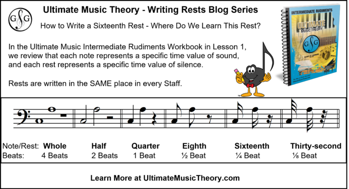 UMT Writing Rests Blog 6 - Where do we Learn how to write