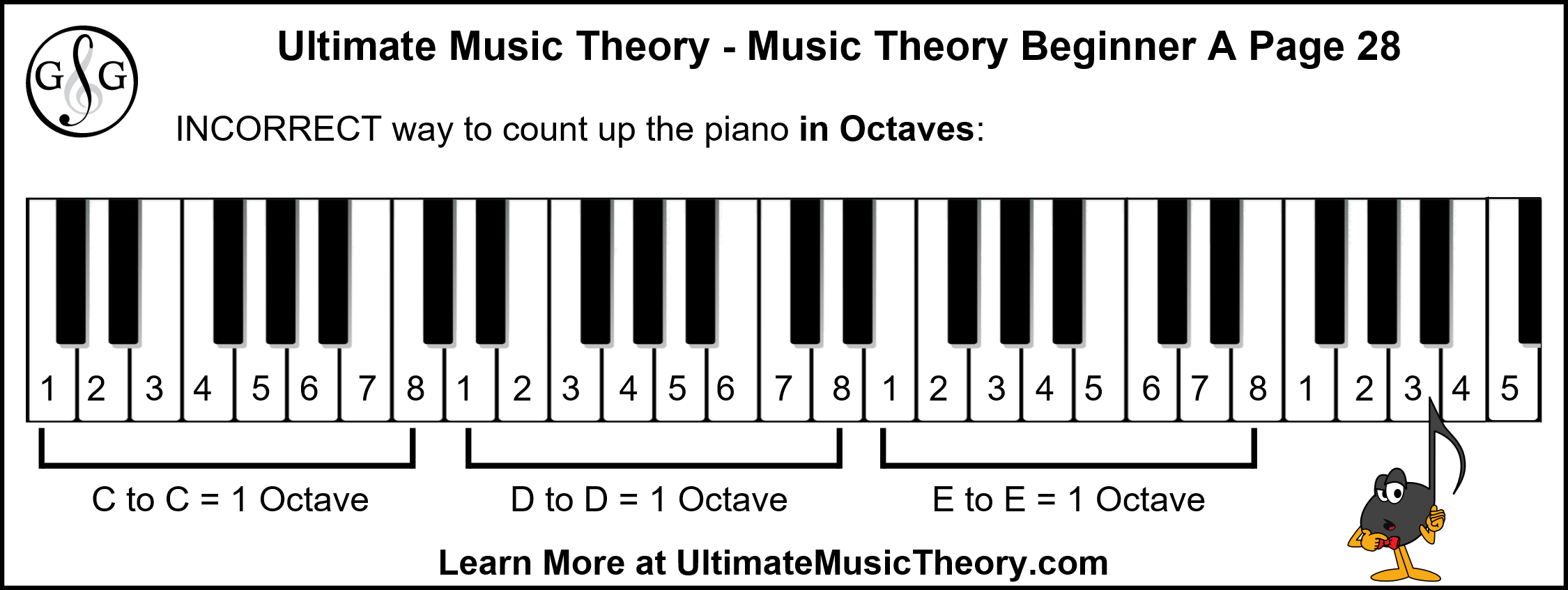 How to Teach Music Theory Beginner A Lesson 5 - 6a