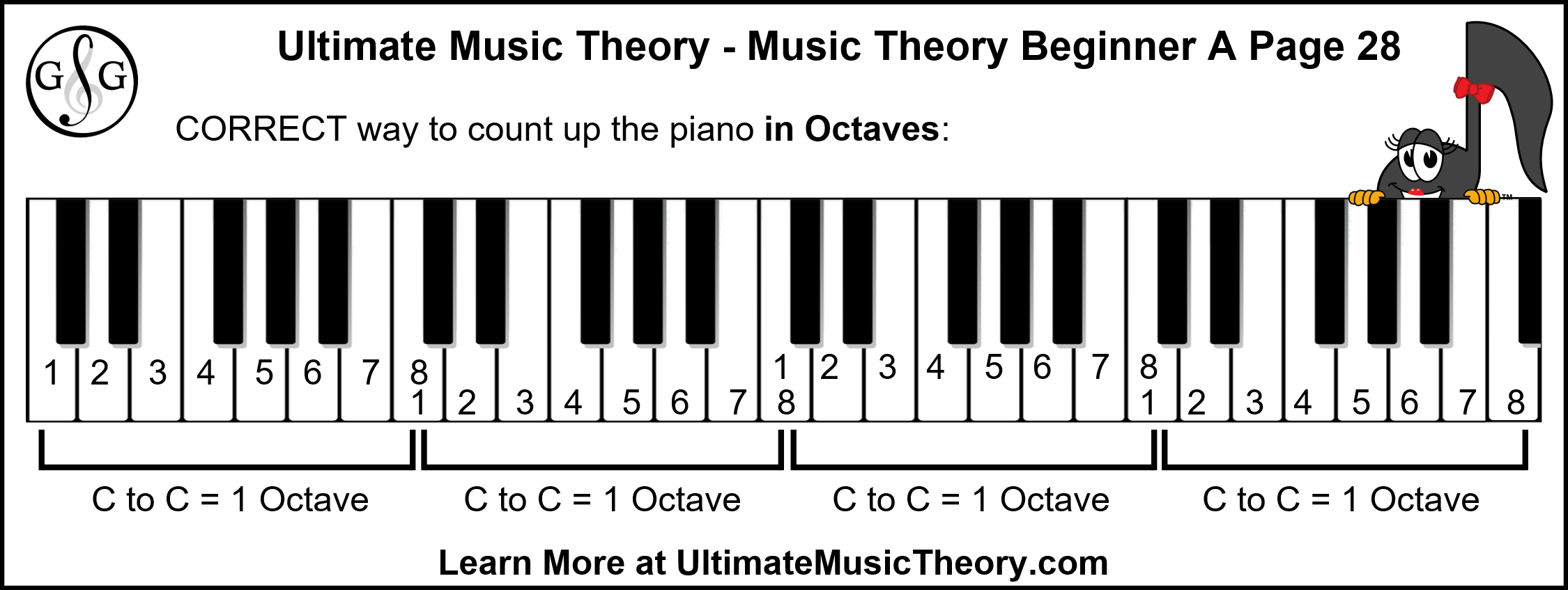 How to Teach Music Theory Beginner A Lesson 5 - 6b