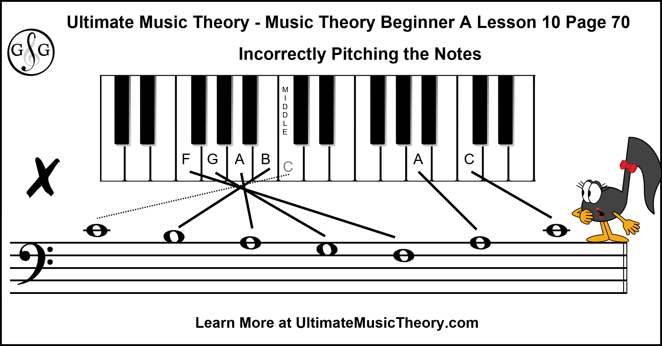 How to Teach Music Theory Beginner A Lesson 10 10