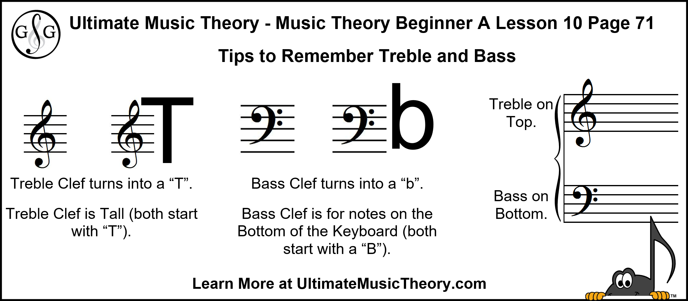 How to Teach Music Theory Beginner A Lesson 10 12