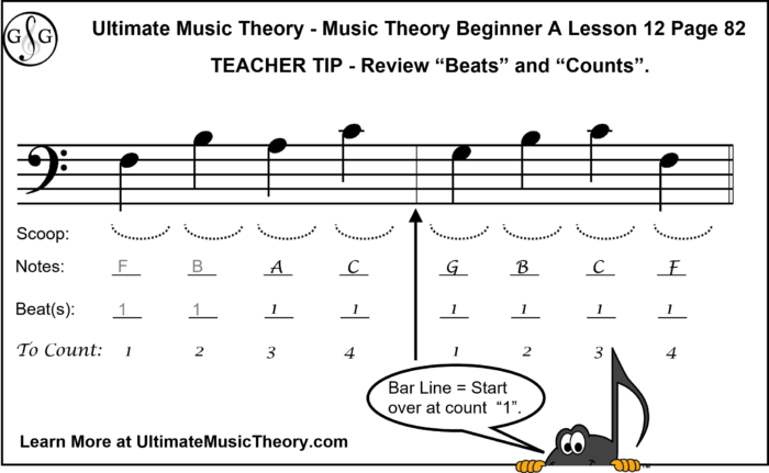 How to Teach Music Theory Beginner A Lesson 12 - Ultimate Music Theory